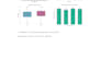 do data analysis in python or r, regression and statistical testing